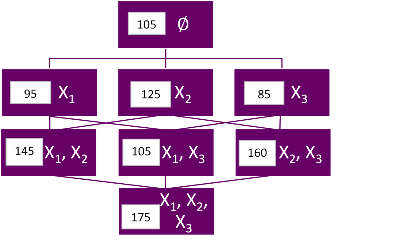 flow chart 3